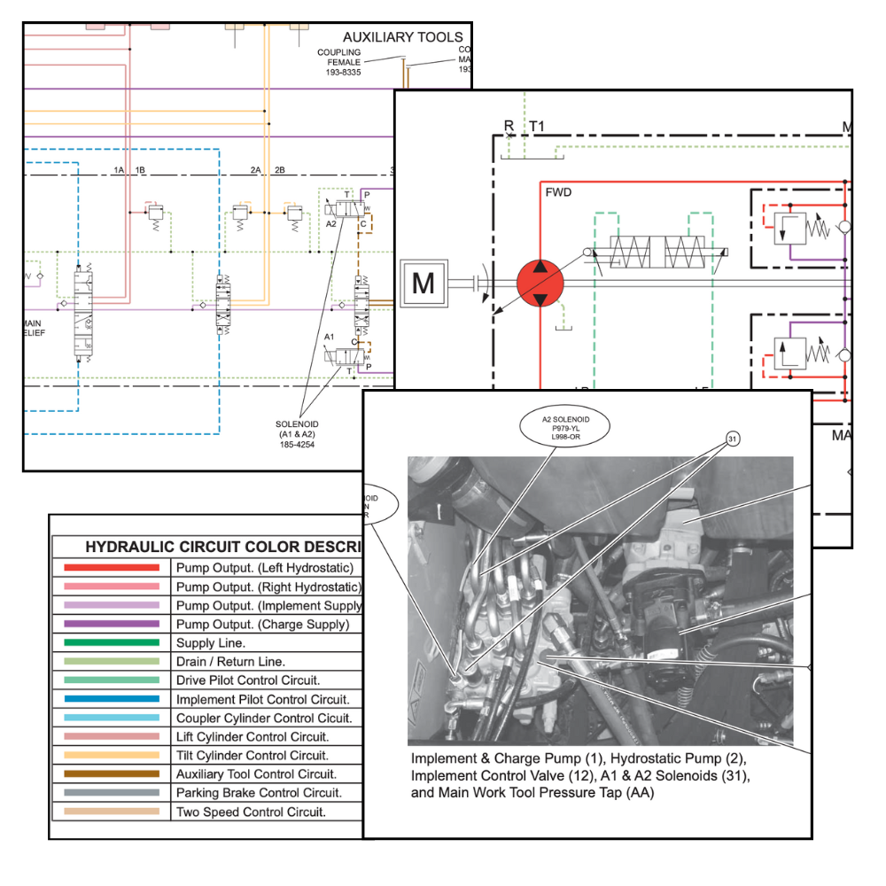 Caterpillar 226 226B2 Hydraulic System Schematic Diagram