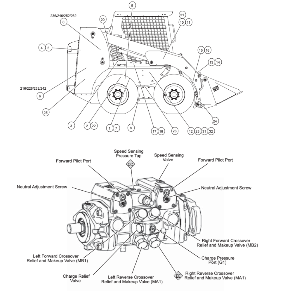 Caterpillar 226 226B2 Hydraulic System Schematic Diagram