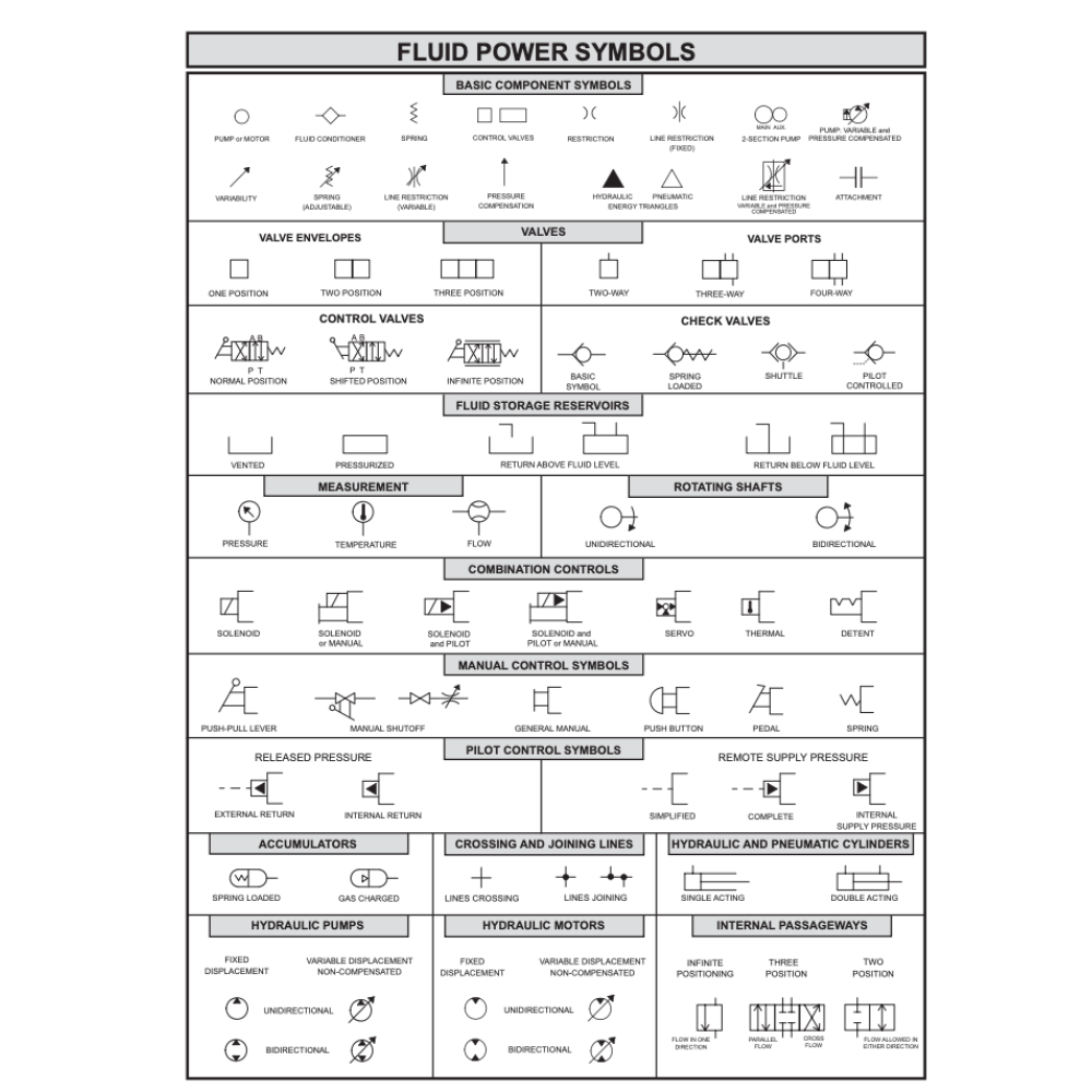 Caterpillar 226 226B2 Hydraulic System Schematic Diagram