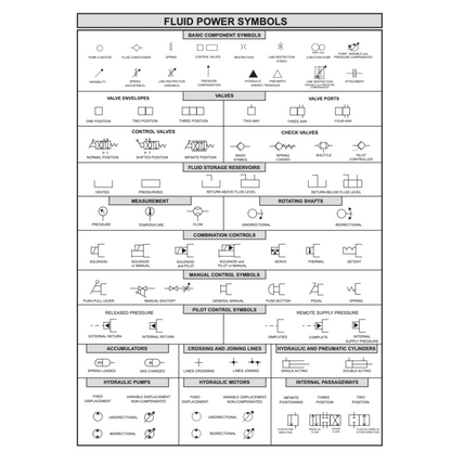 Caterpillar 226 226B2 Hydraulic System Schematic Diagram